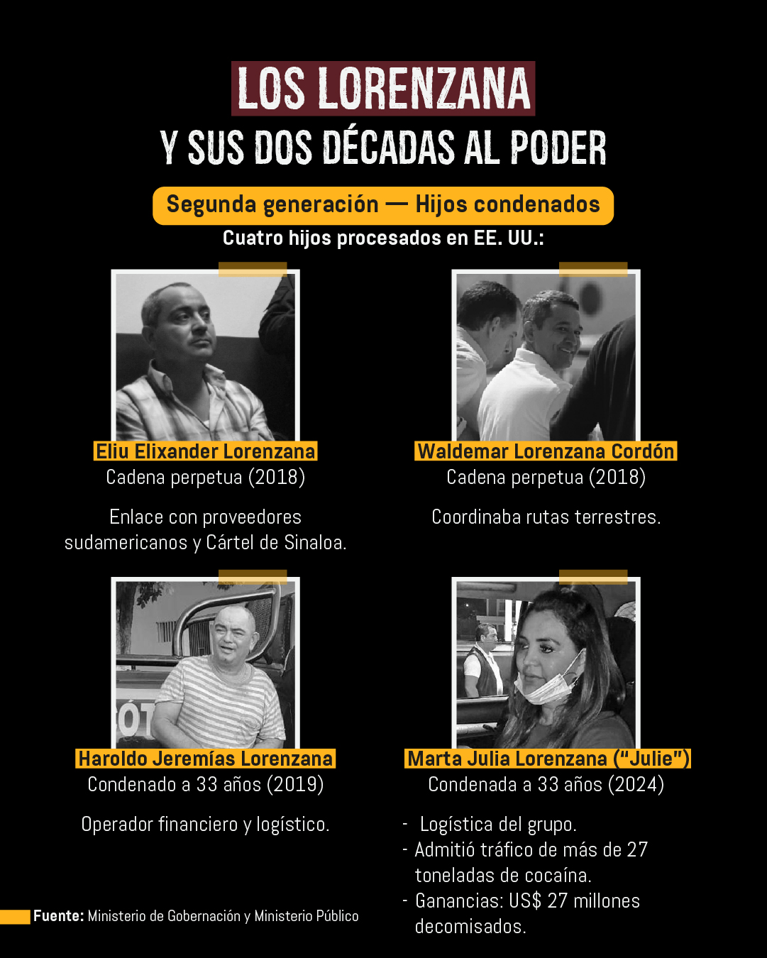 El mapa narco de Guatemala: cuatro clanes controlan zonas clave