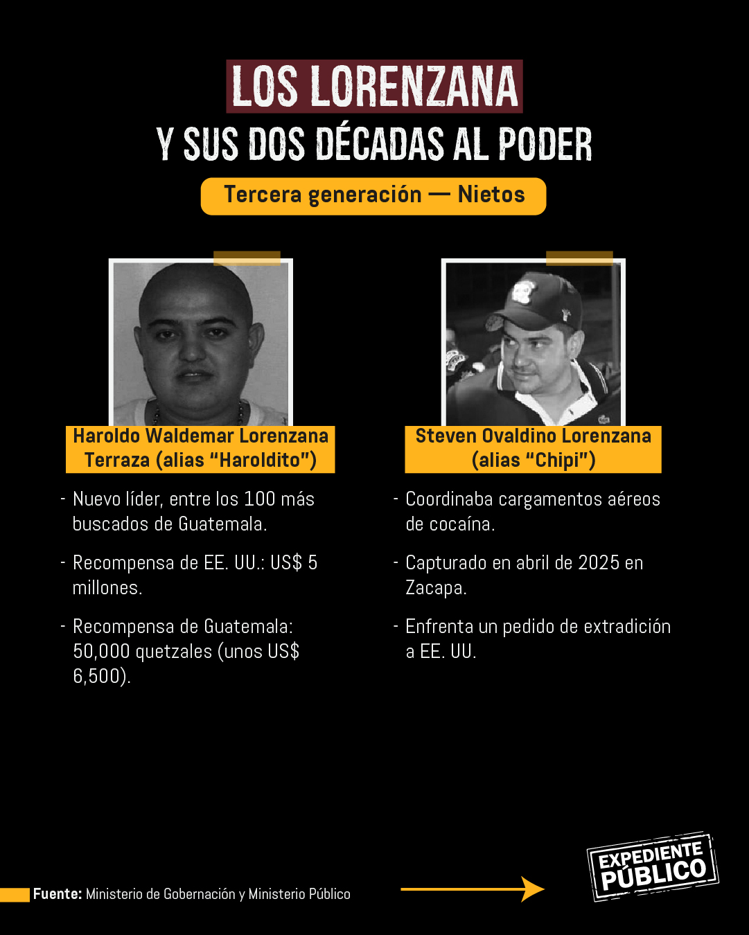 El mapa narco de Guatemala: cuatro clanes controlan zonas clave