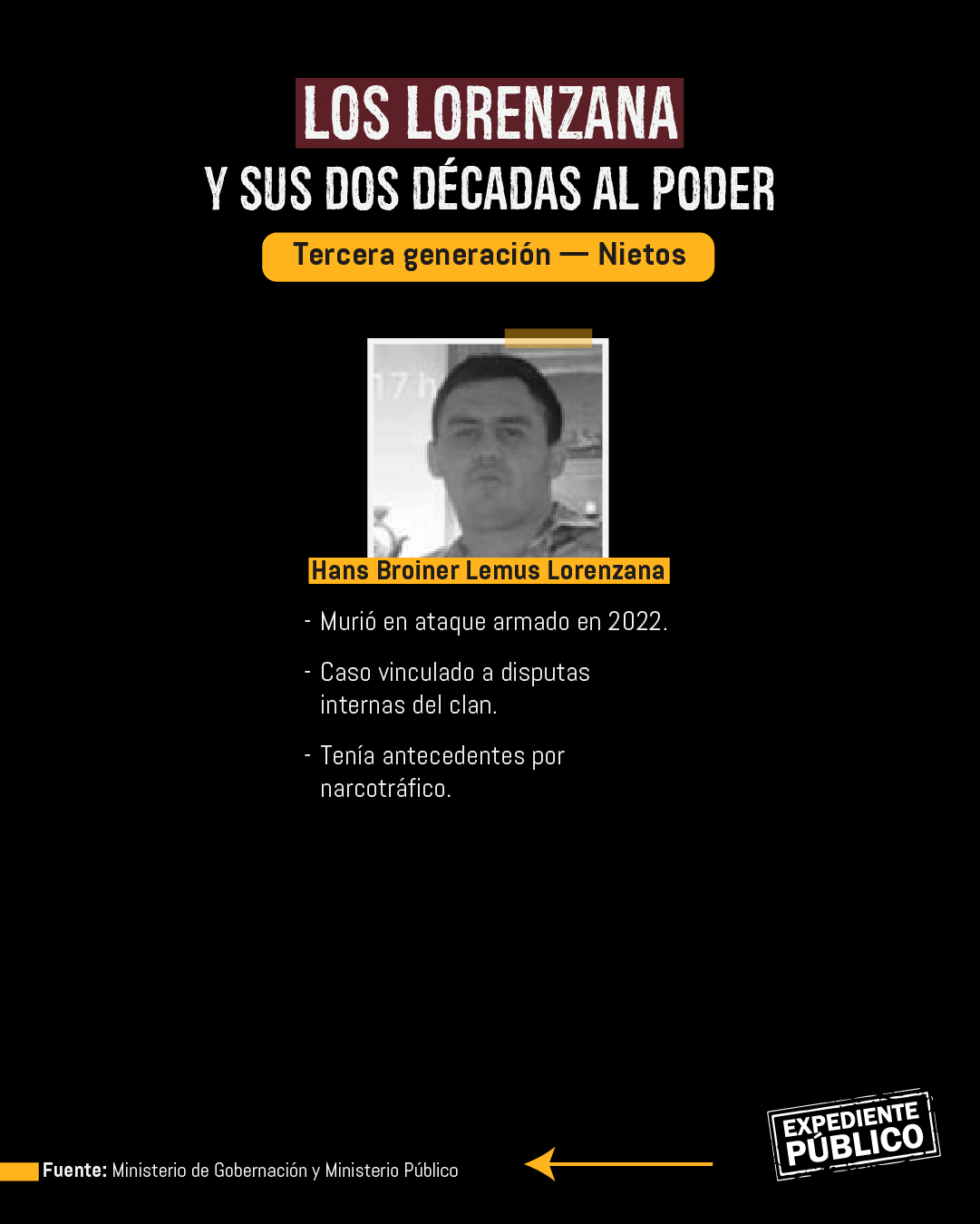 El mapa narco de Guatemala: cuatro clanes controlan zonas clave