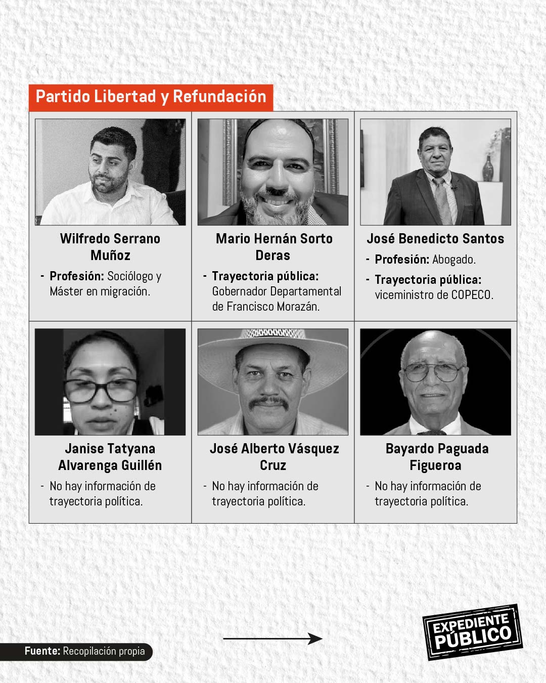 Xiomara Castro se refugia en la inmunidad del Parlacen 