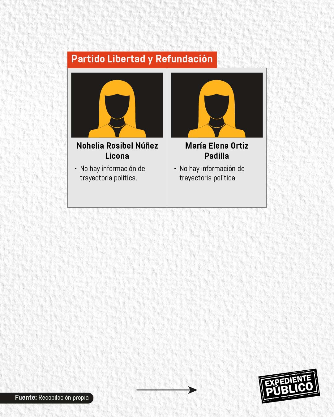 Xiomara Castro se refugia en la inmunidad del Parlacen 