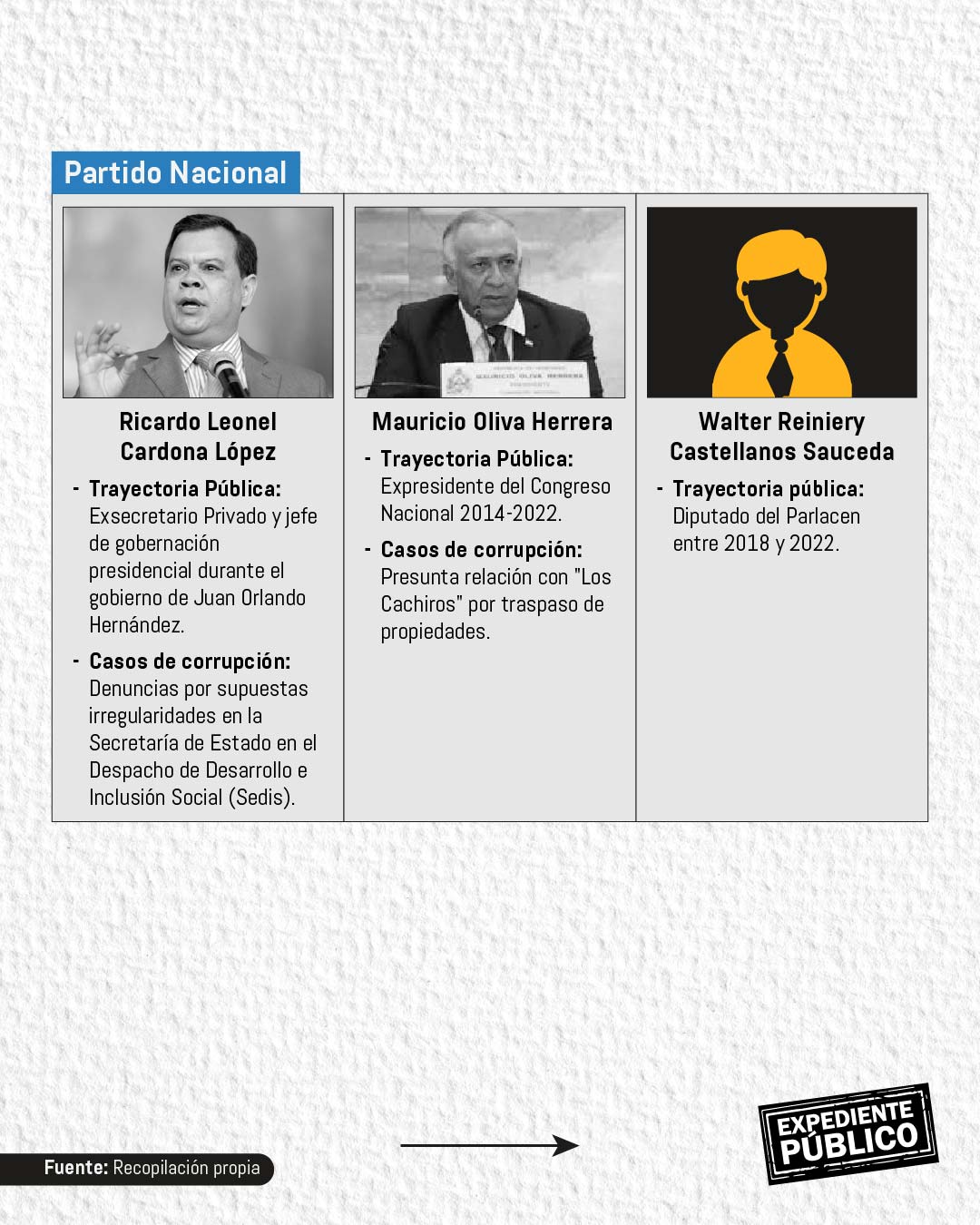 Xiomara Castro se refugia en la inmunidad del Parlacen 