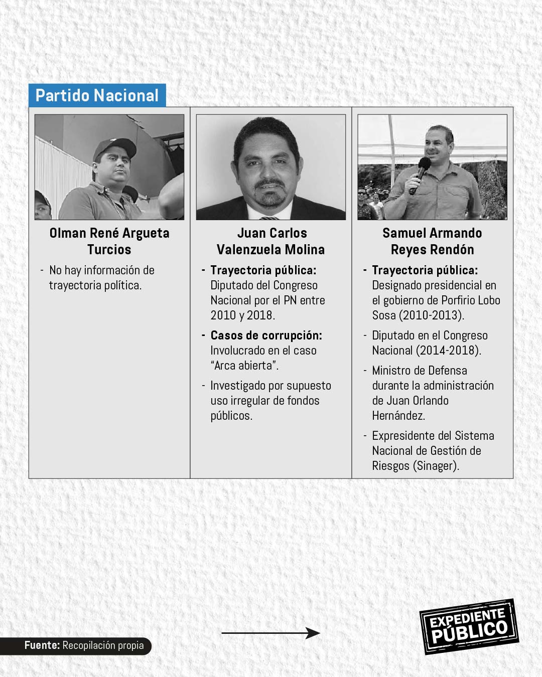 Xiomara Castro se refugia en la inmunidad del Parlacen 