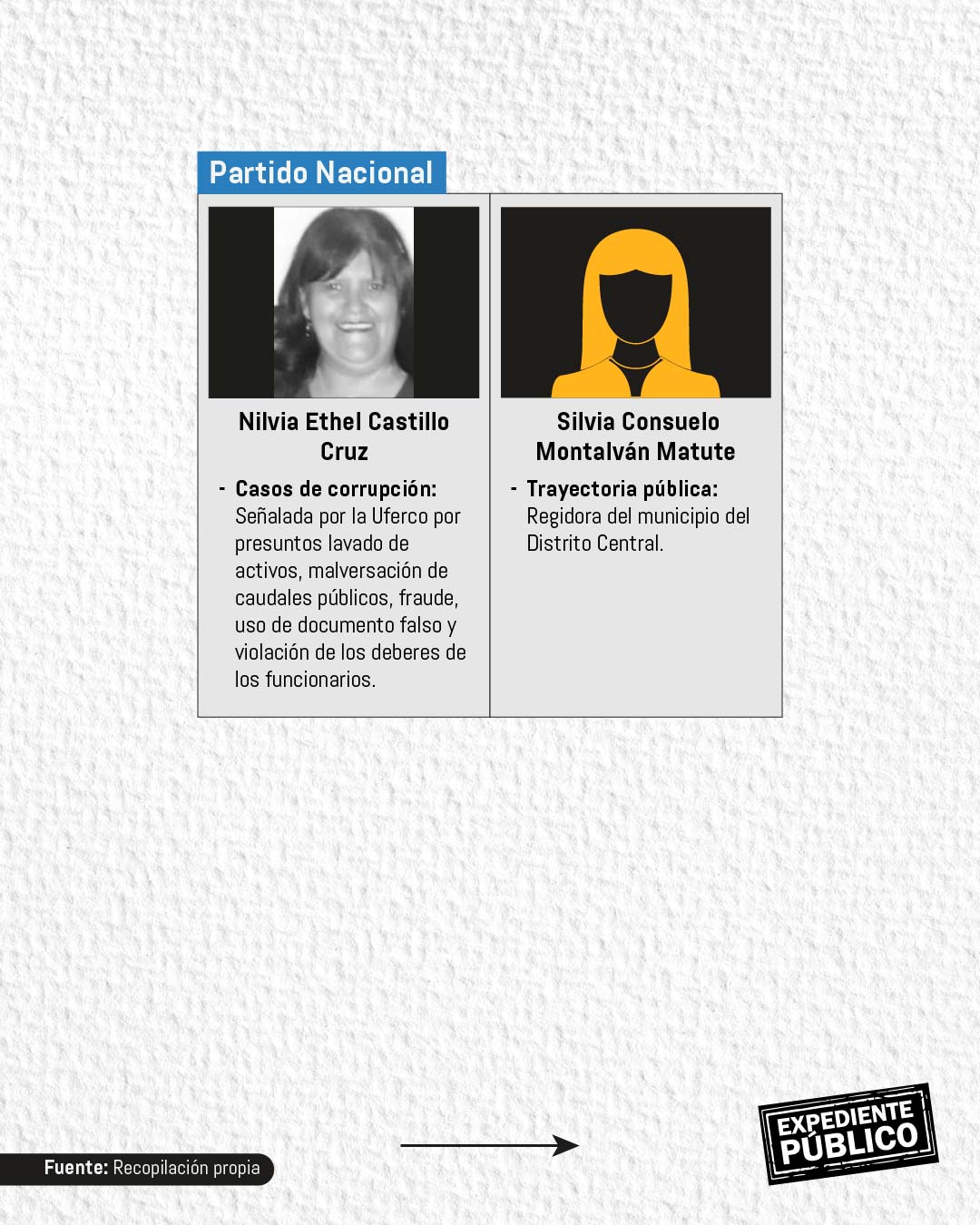 Xiomara Castro se refugia en la inmunidad del Parlacen 