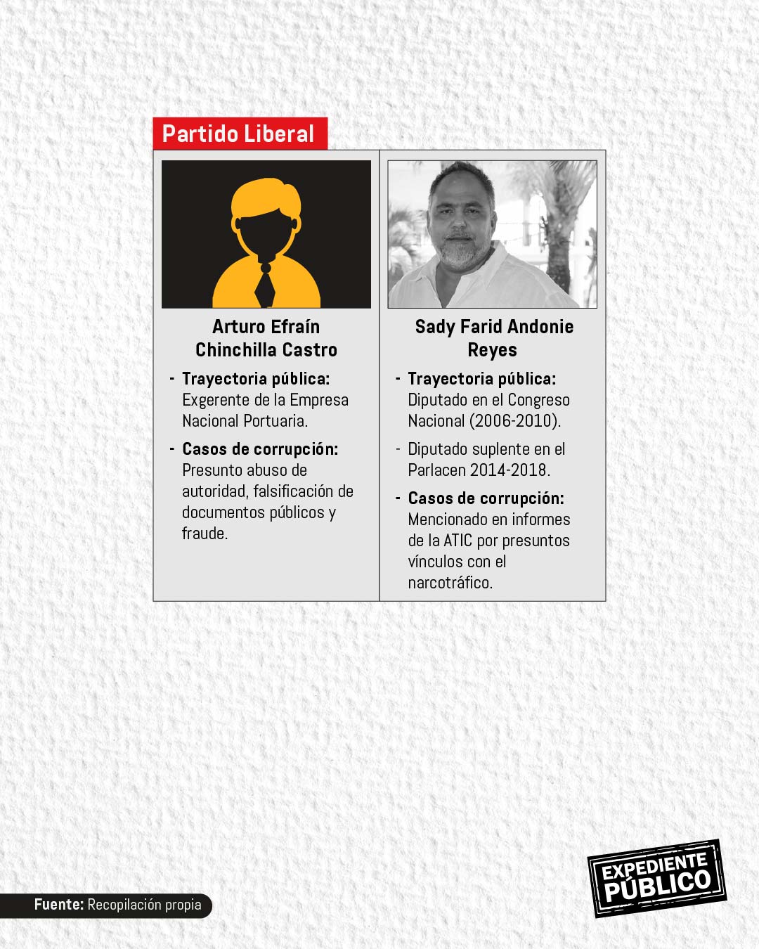 Xiomara Castro se refugia en la inmunidad del Parlacen 