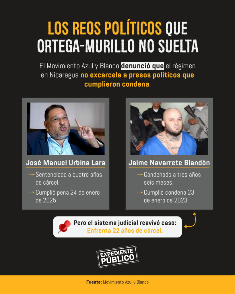 No hay rastro de nueve presos políticos en Nicaragua 