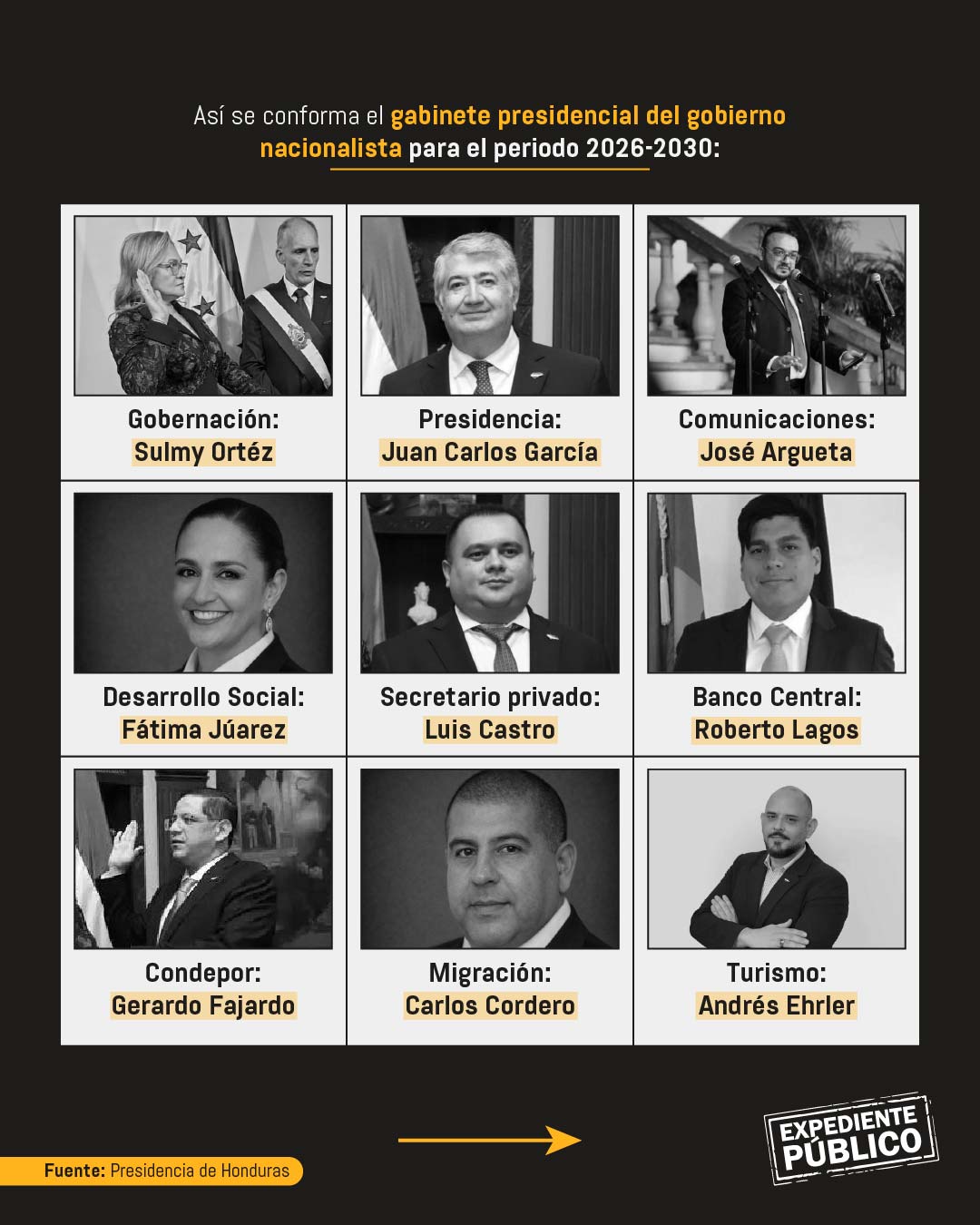 El gabinete de Nasry Asfura: caras nuevas, mañas viejas 