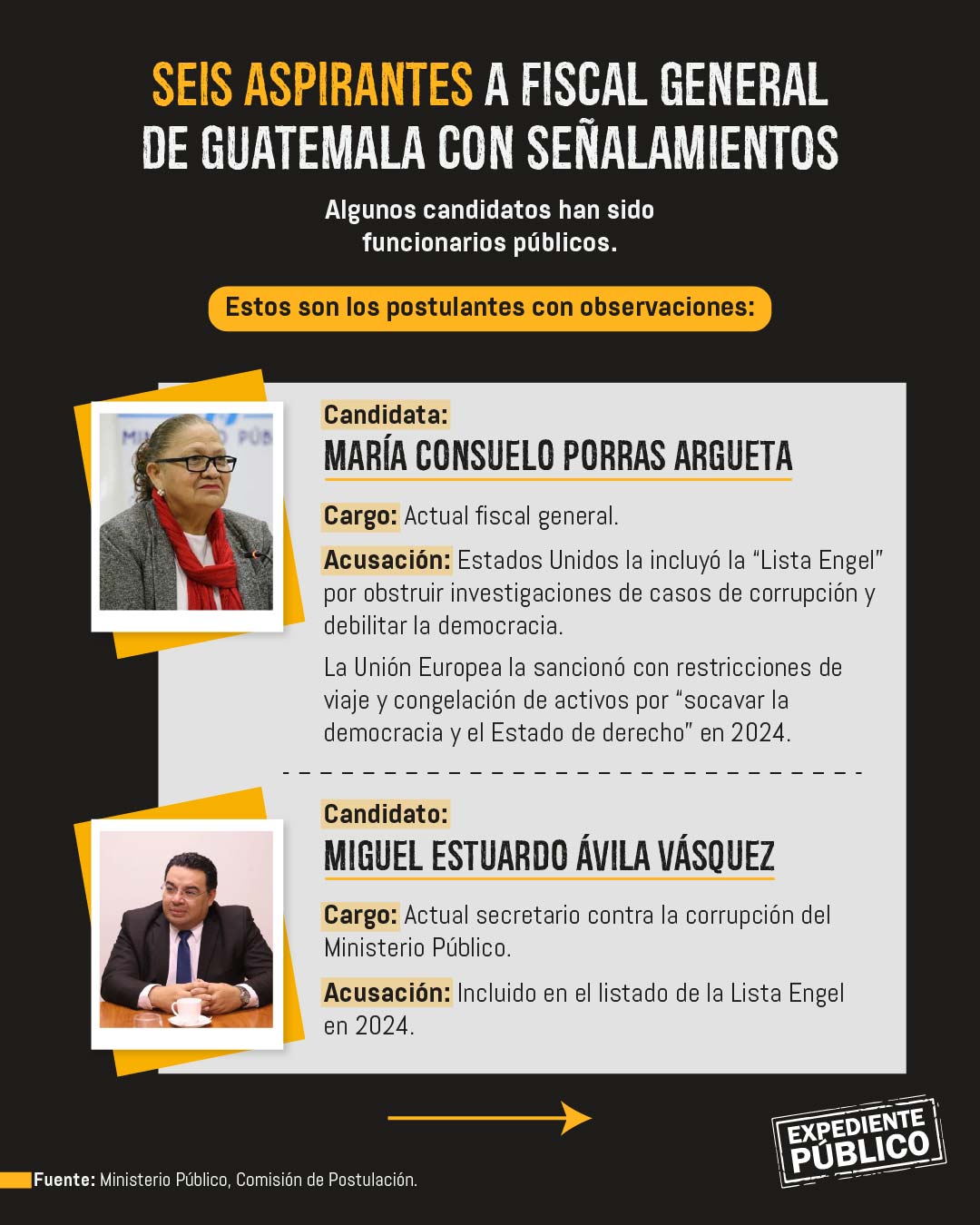 Guatemala: Seis aspirantes a fiscal señalados de corrupción y lazos políticos 