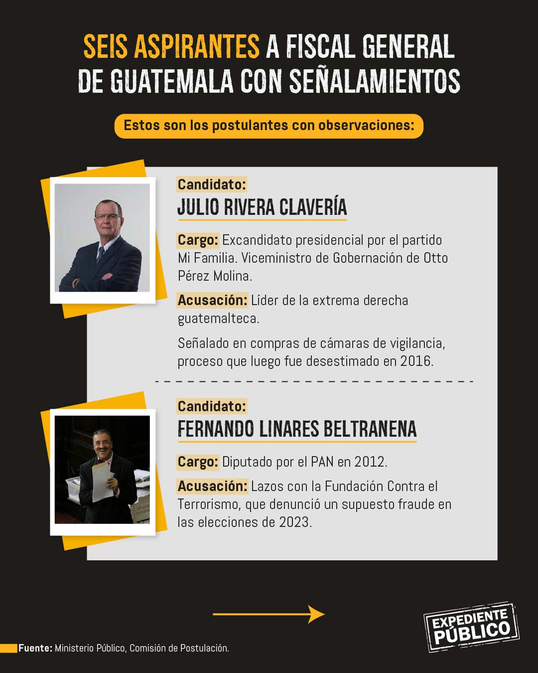 Guatemala: Seis aspirantes a fiscal señalados de corrupción y lazos políticos 