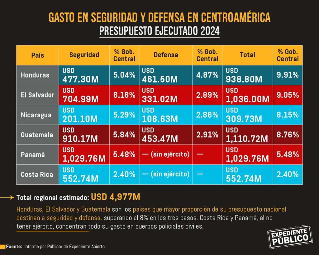 EE. UU. empuja a sus socios latinoamericanos a su guerra contra los cárteles