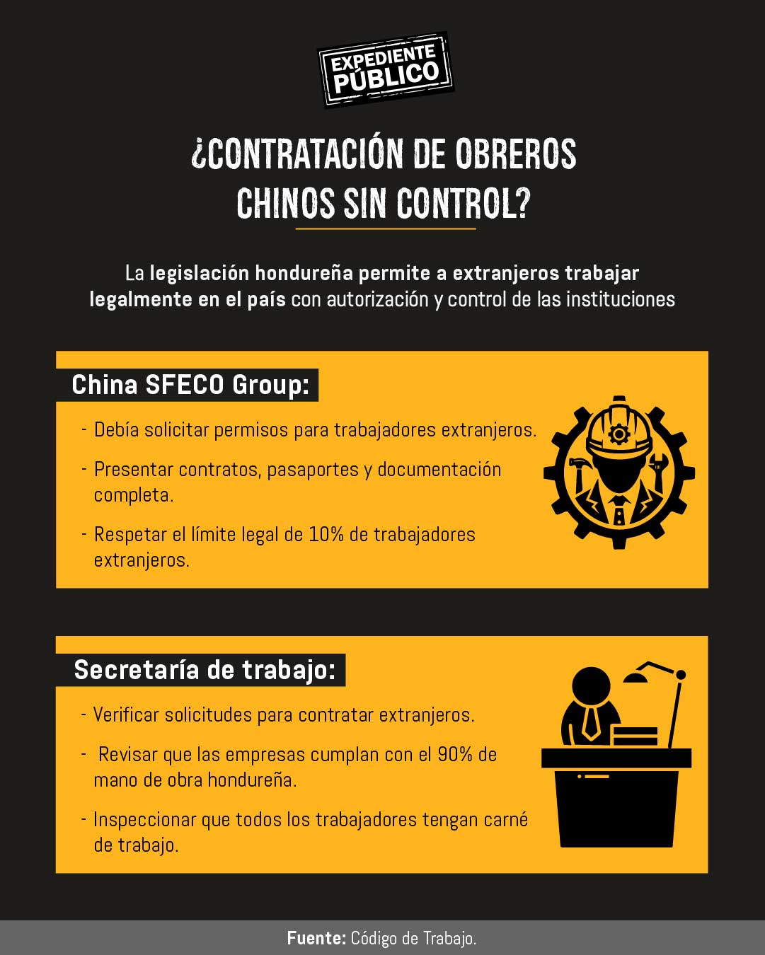 ¿Contratación de obreros chinos en Honduras sin control?