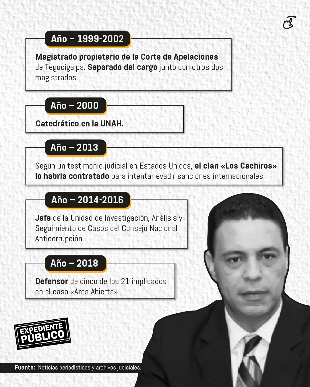 Dagoberto Aspra: De abogado de Nasry Asfura a jefe anticorrupción en Honduras 