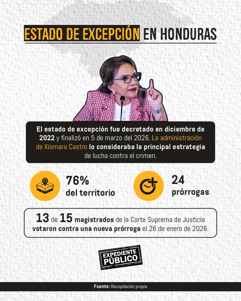 Tres años y mil abusos: el estado de excepción en Honduras 