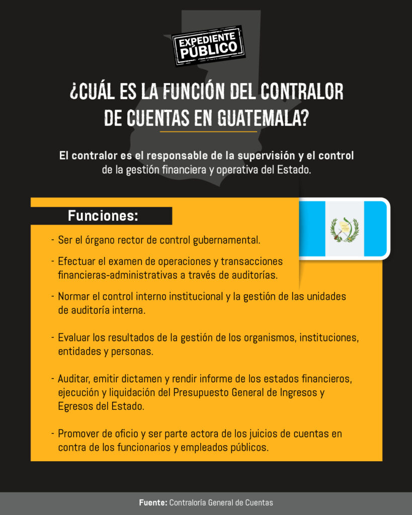 Guatemala cierra el paso a perfiles políticos en la Contraloría 