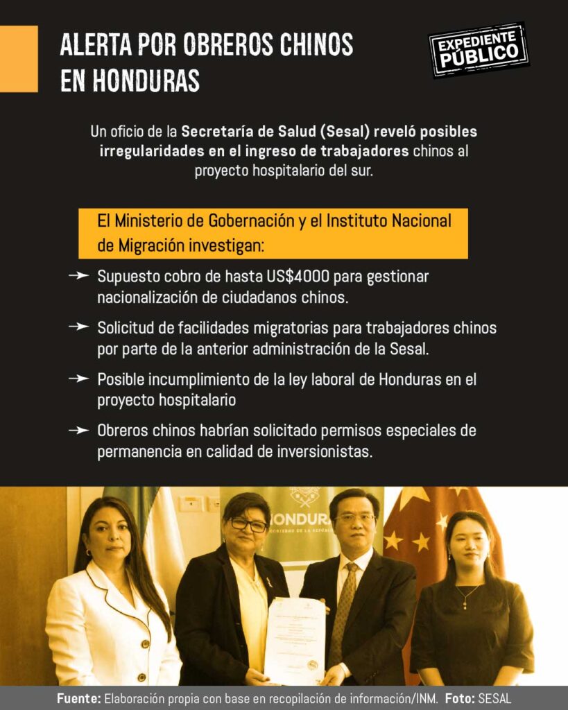 ¿Contratación de obreros chinos en Honduras sin control?