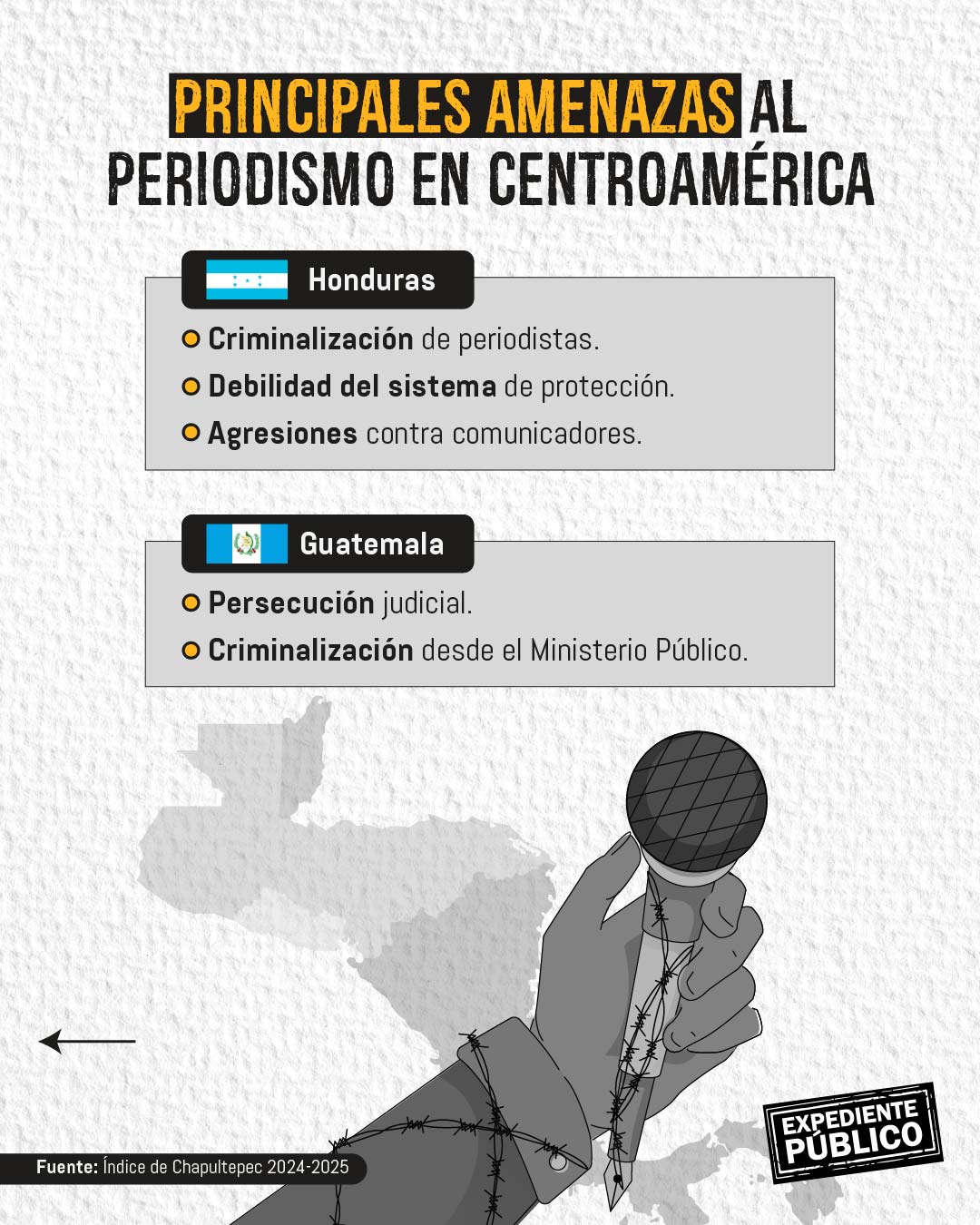 Índice de Chapultepec: más restricciones a la prensa en Centroamérica 