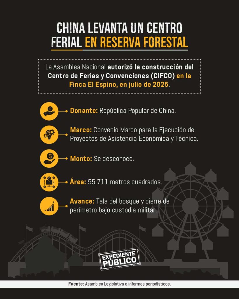 El Salvador y China: megaobras entre secretismo y daño ambiental