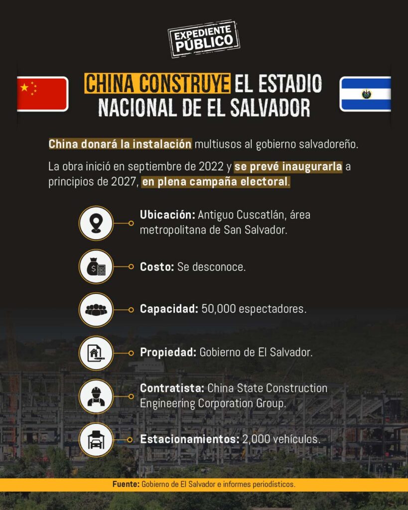 El Salvador y China: megaobras entre secretismo y daño ambiental