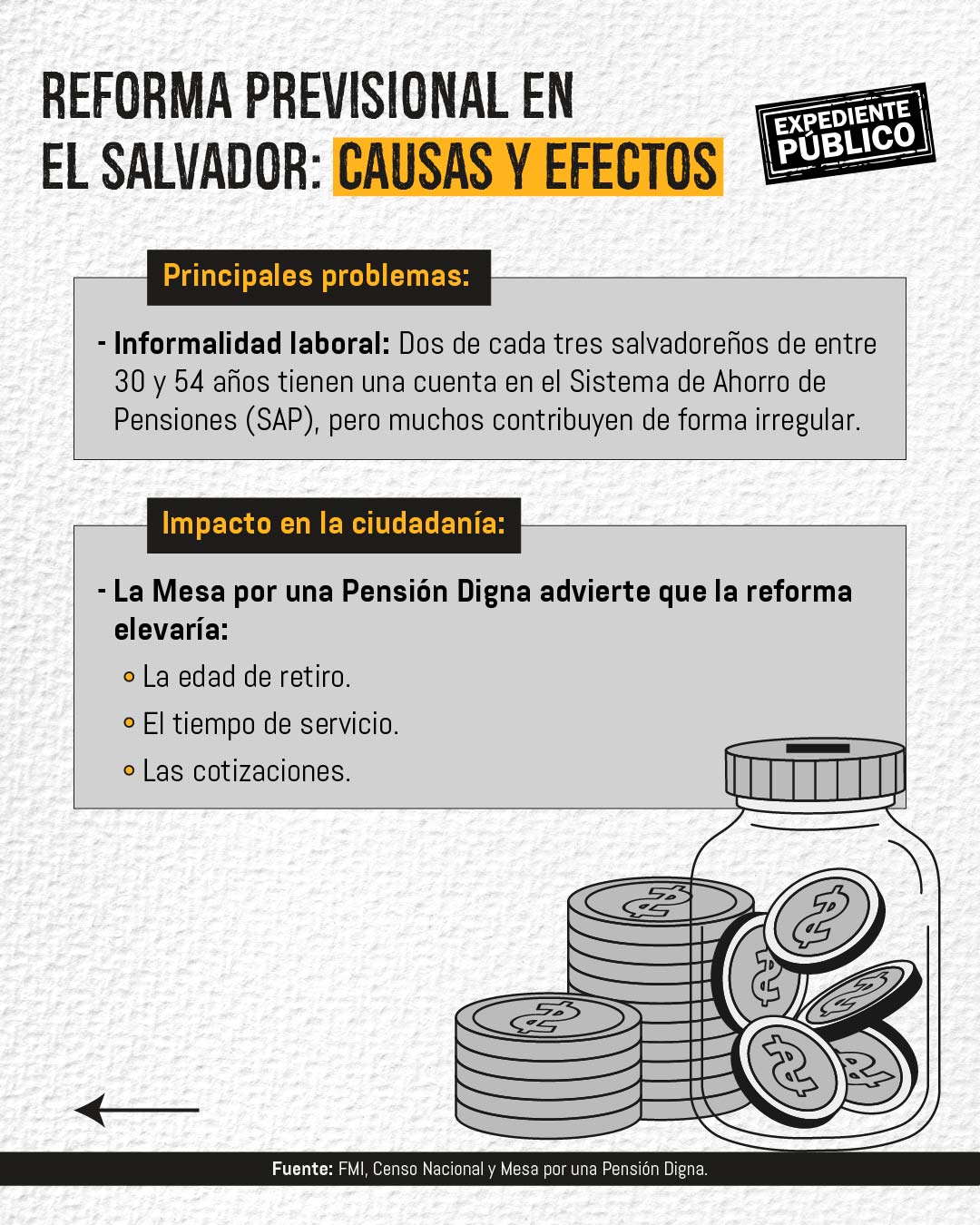 El Salvador, bajo presión para reformar sistema de pensiones