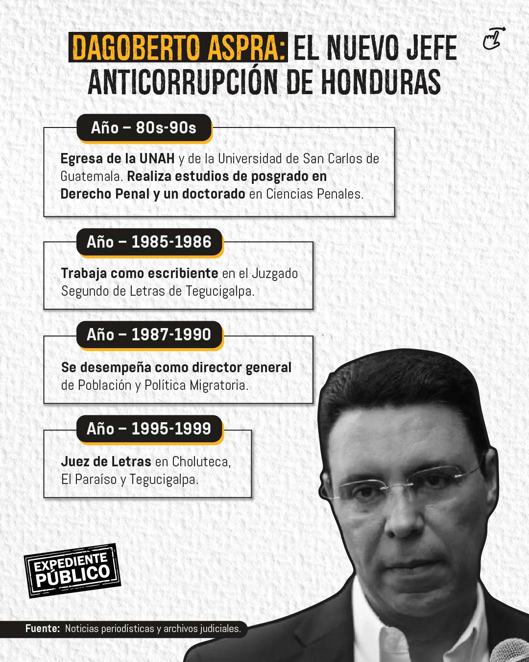 Dagoberto Aspra: De abogado de Nasry Asfura a jefe anticorrupción en Honduras 