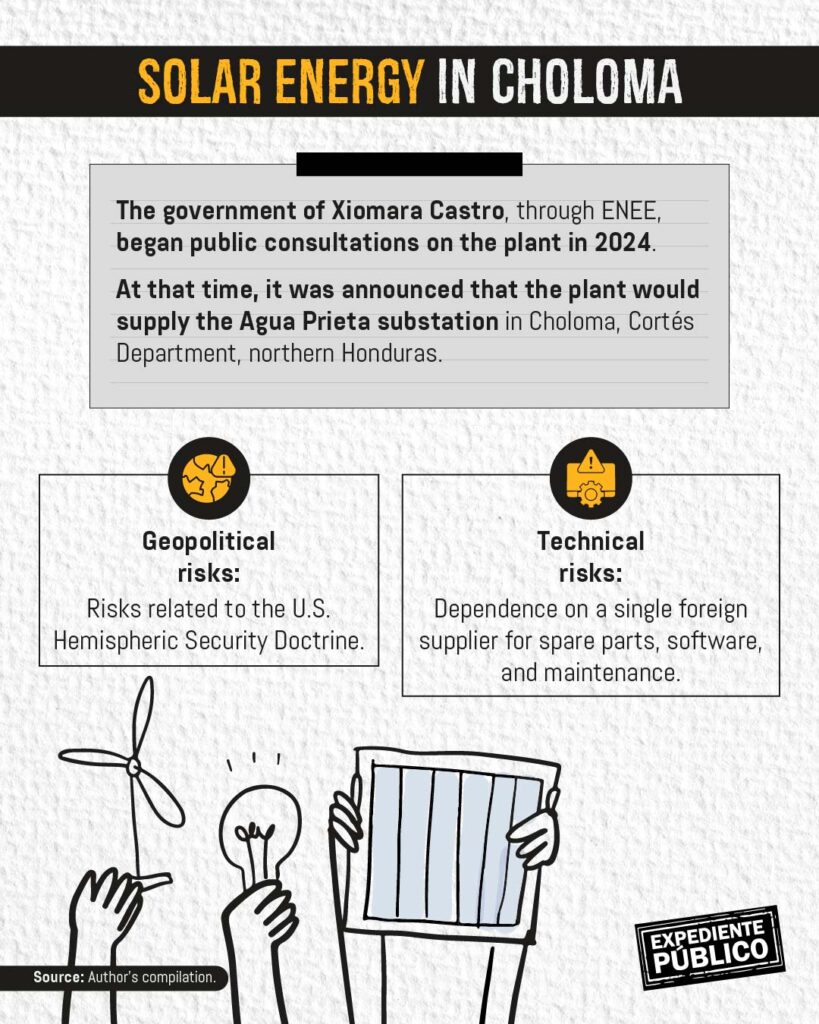 Asfura Government Withholds Key Details of Chinese Solar Megaproject Amid Transparency Concerns 