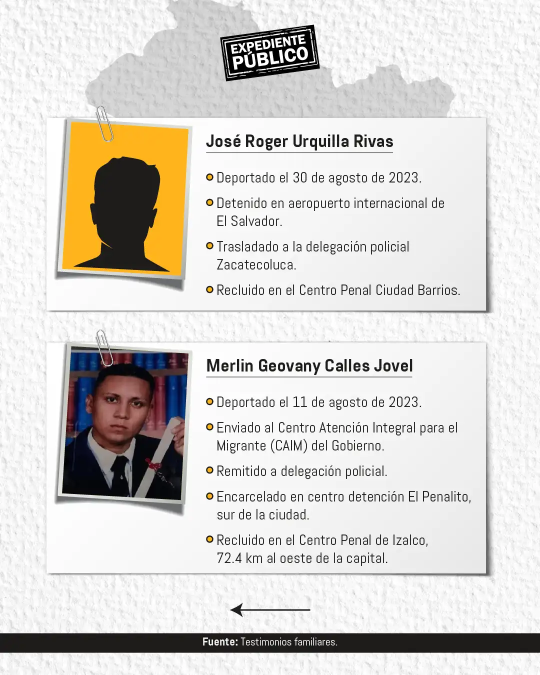 Deportados en EE. UU., desaparecidos en El Salvador 