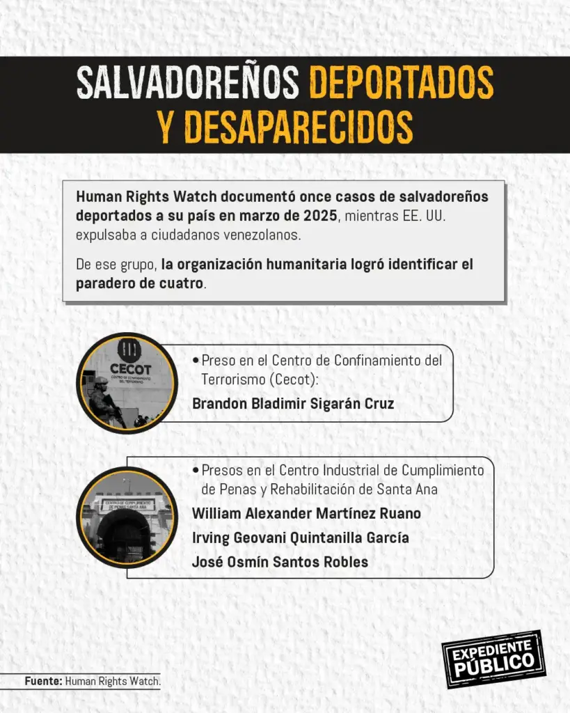 Deportados en EE. UU., desaparecidos en El Salvador 