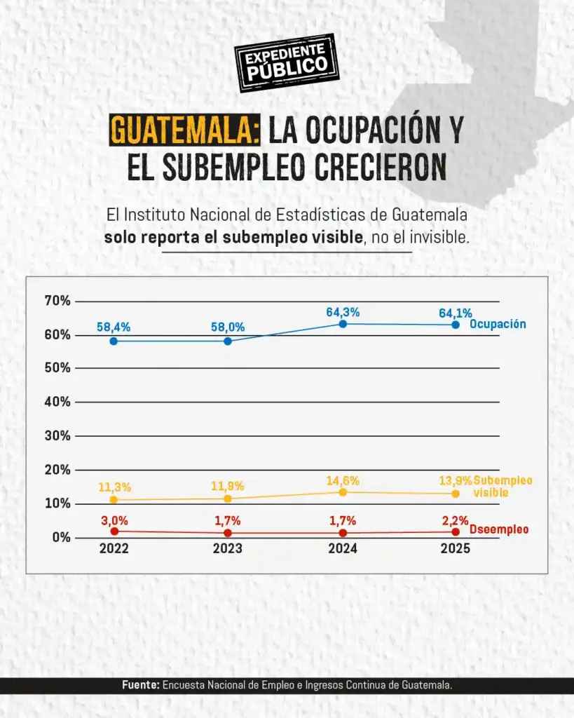 El Día del Trabajador (informal) en Centroamérica 
