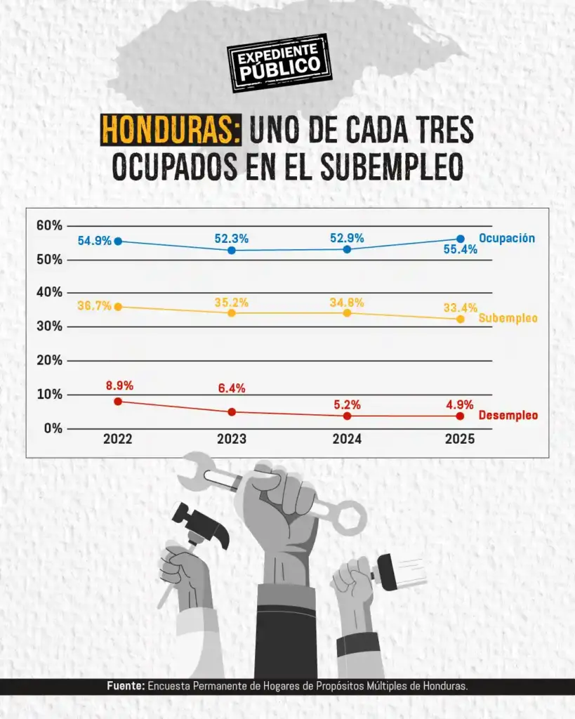 El Día del Trabajador (informal) en Centroamérica 
