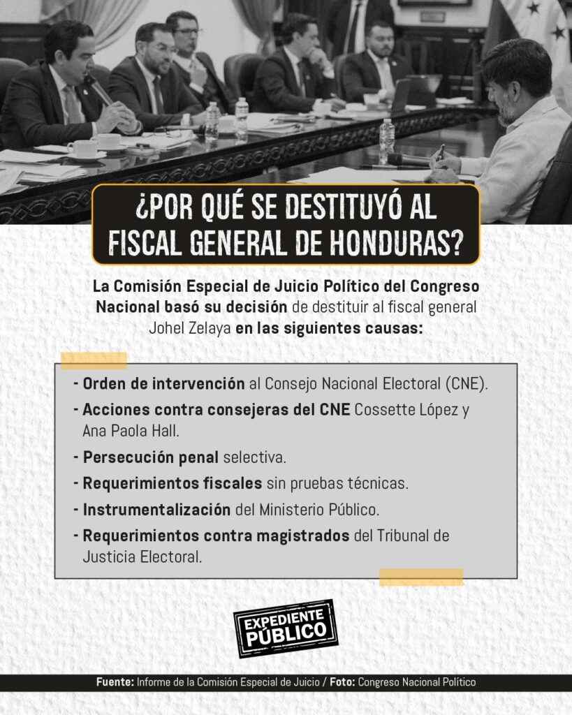 Reacomodo de poder en Honduras tras cambios en la justicia  