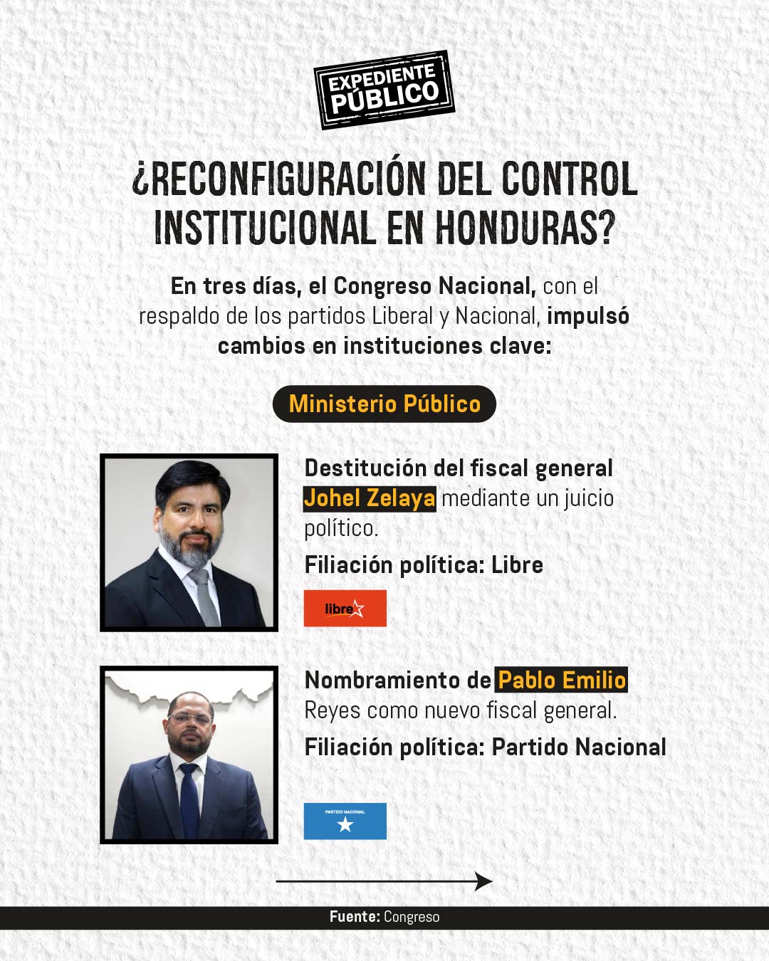 Reacomodo de poder en Honduras tras cambios en la justicia 