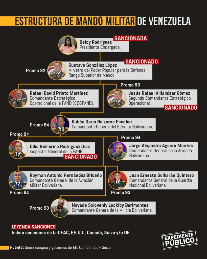 EE. UU. apuesta por un general para despolitizar las milicias de Venezuela