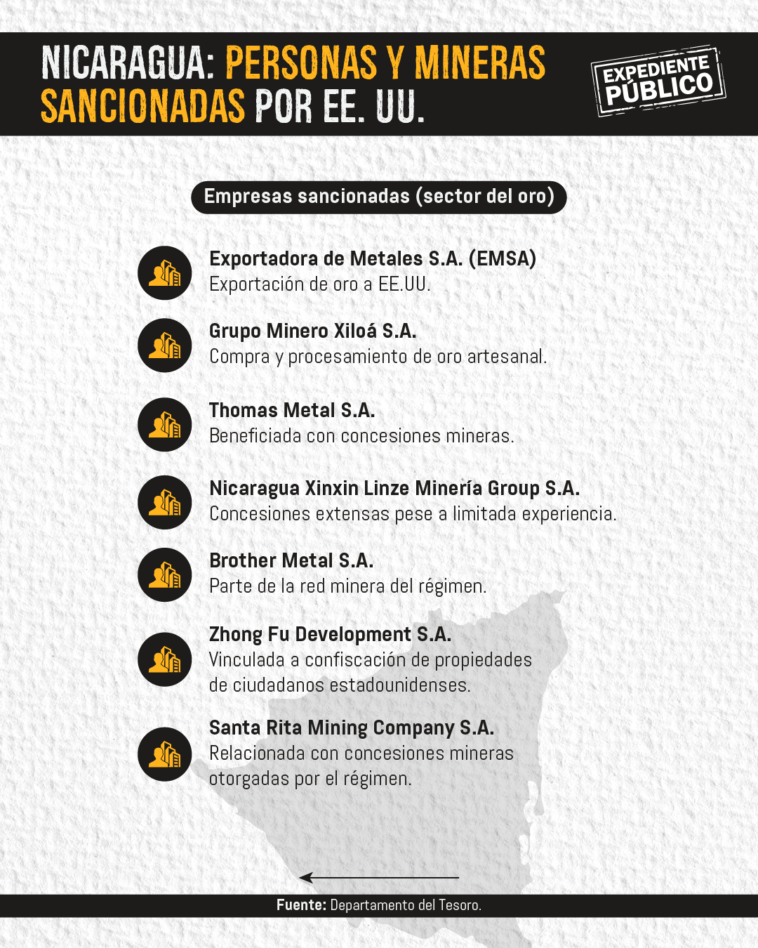 EE. UU. apunta al corazón financiero del régimen de Daniel Ortega 