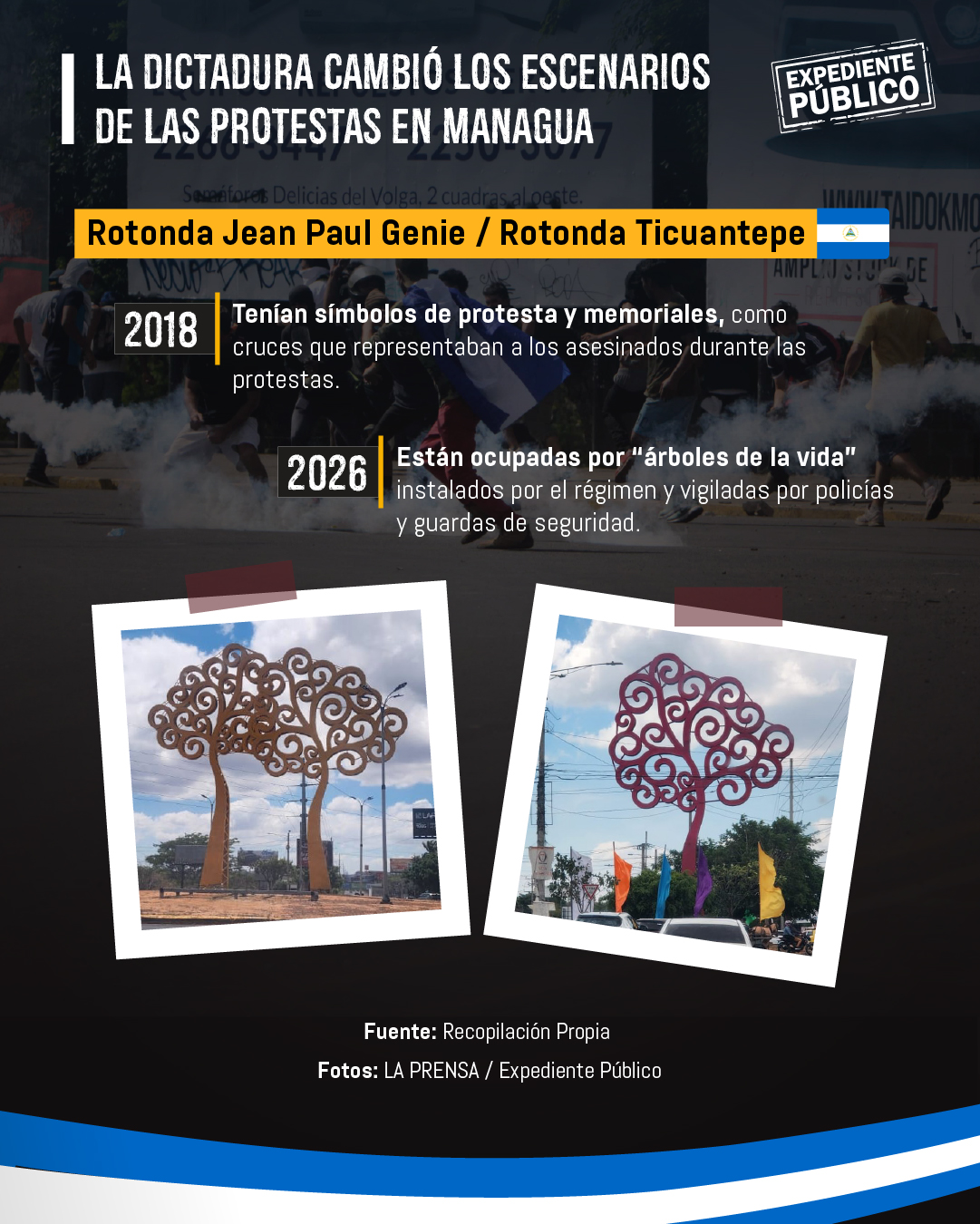 Nicaragua: la dictadura quiere sepultar la Rebelión de Abril con asfalto