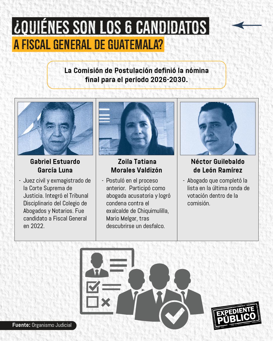 La cuestionada lista de seis aspirantes a Fiscal General de Guatemala 