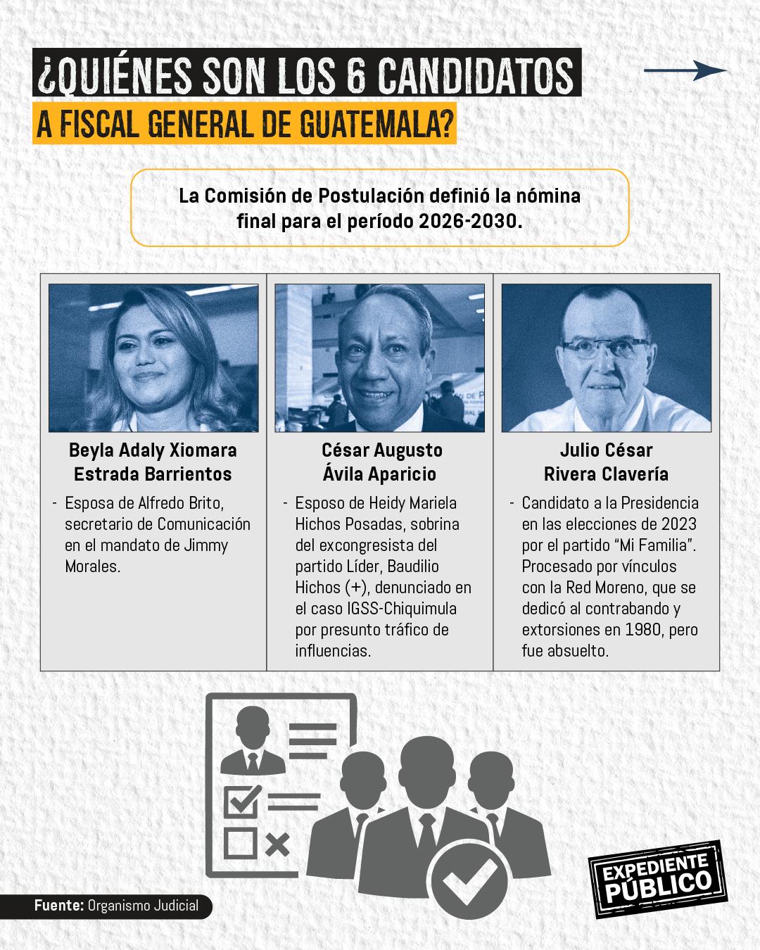 La cuestionada lista de seis aspirantes a Fiscal General de Guatemala 