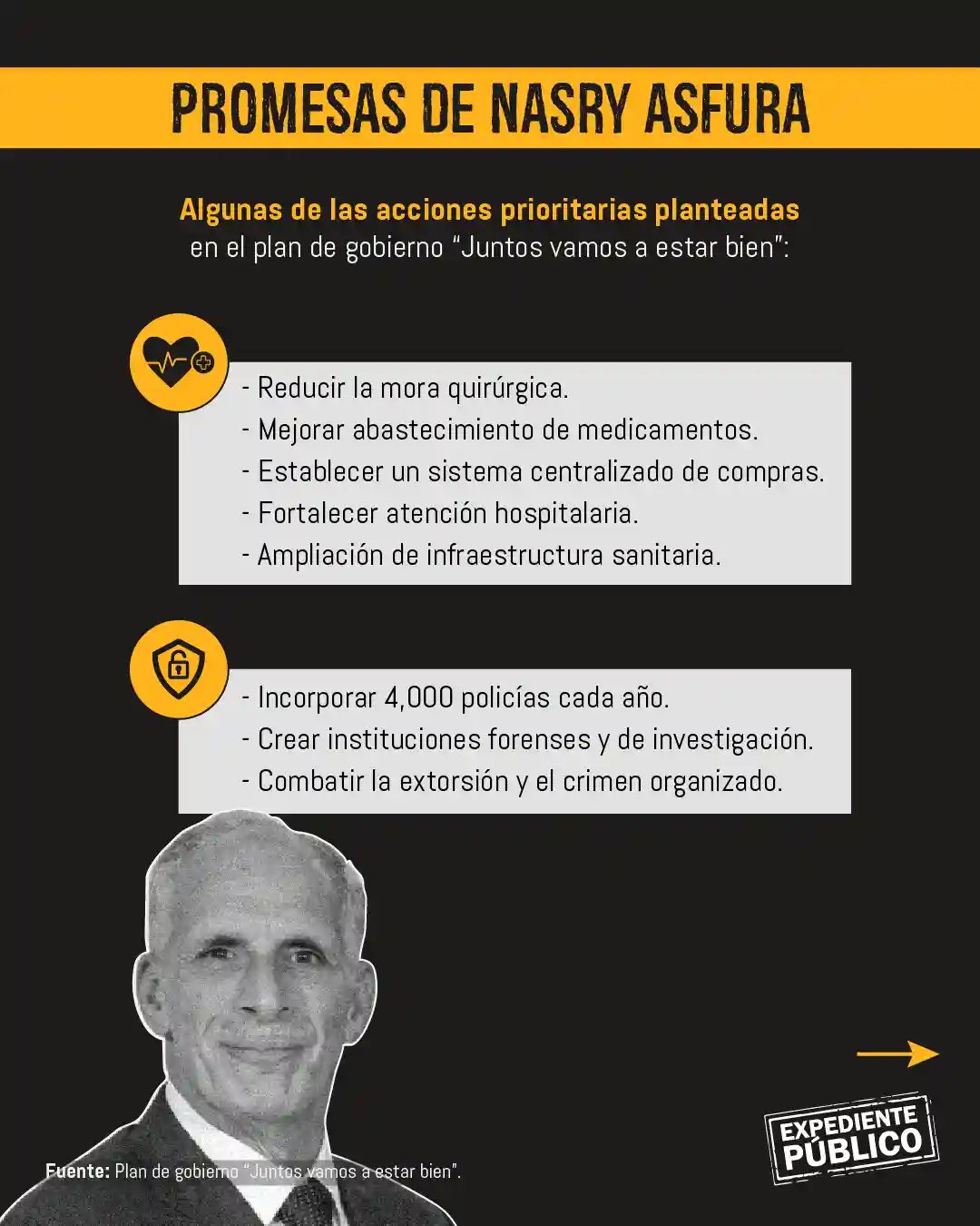 Los 100 días de Nasry Asfura en Honduras sin rumbo claro