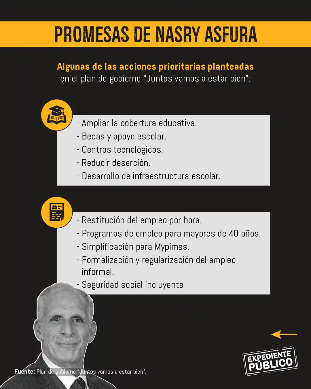 Los 100 días de Nasry Asfura en Honduras sin rumbo claro
