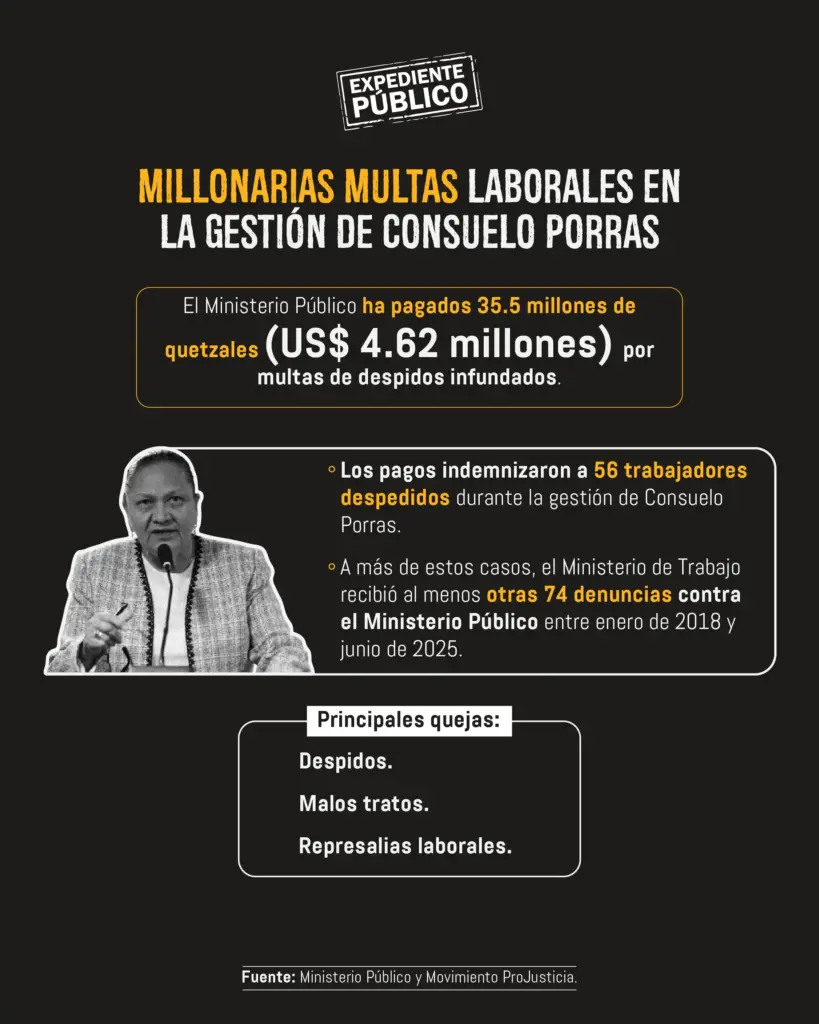 Sin Consuelo Porras, Guatemala cierra una era de débil lucha anticorrupción