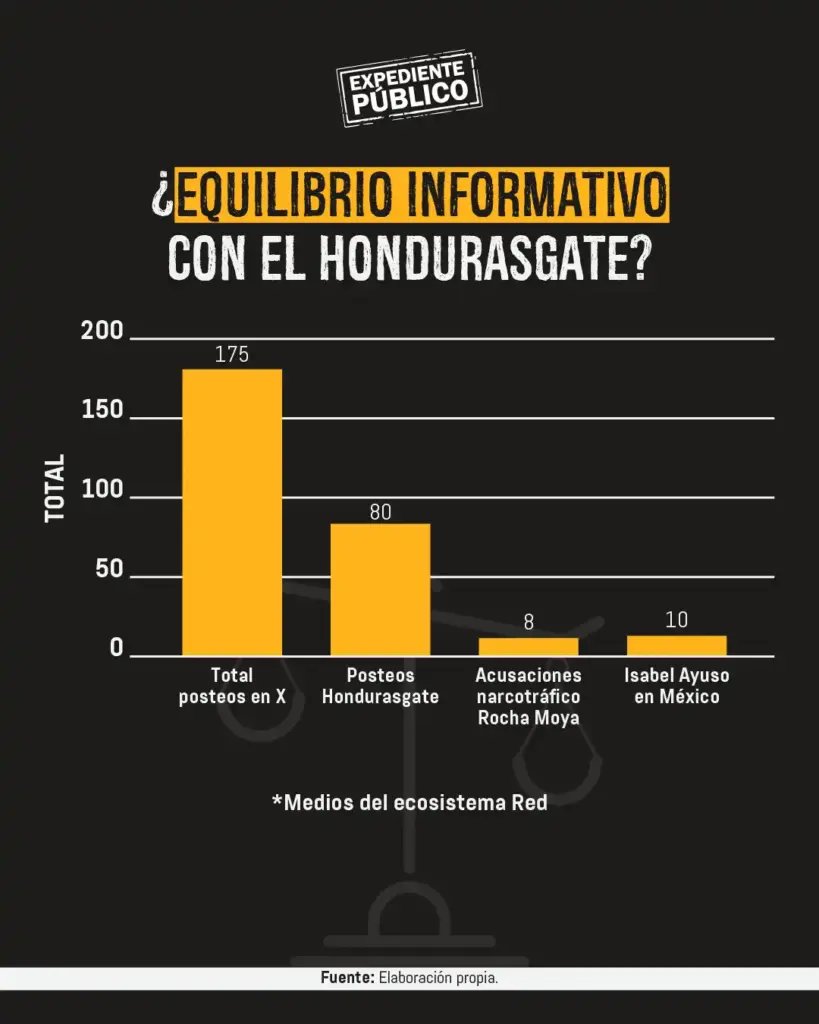 Hondurasgate, el rastro coordinado de un escándalo