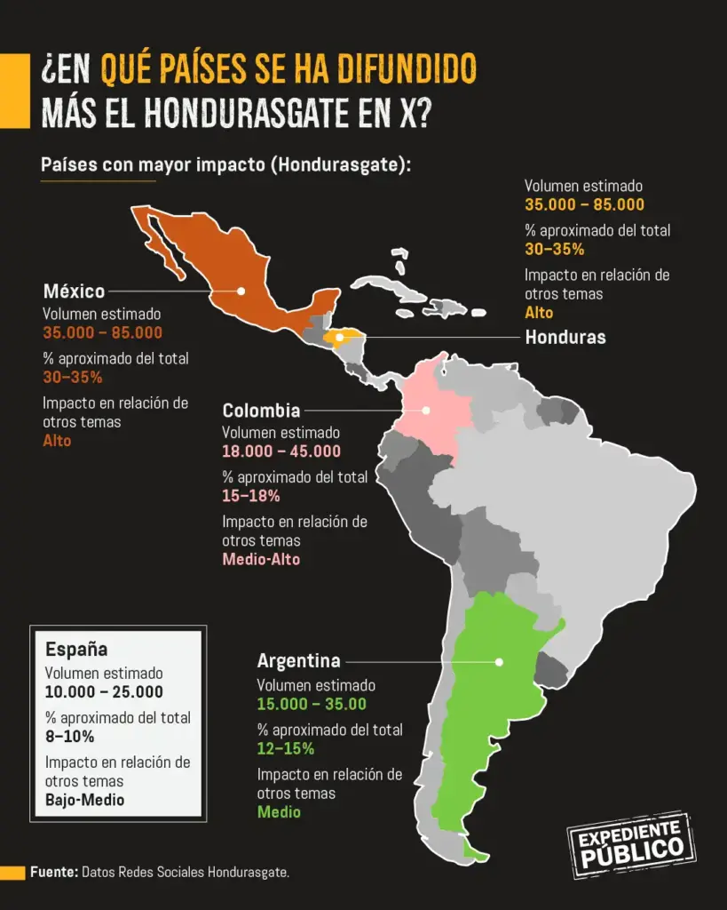 Hondurasgate, el rastro coordinado de un escándalo