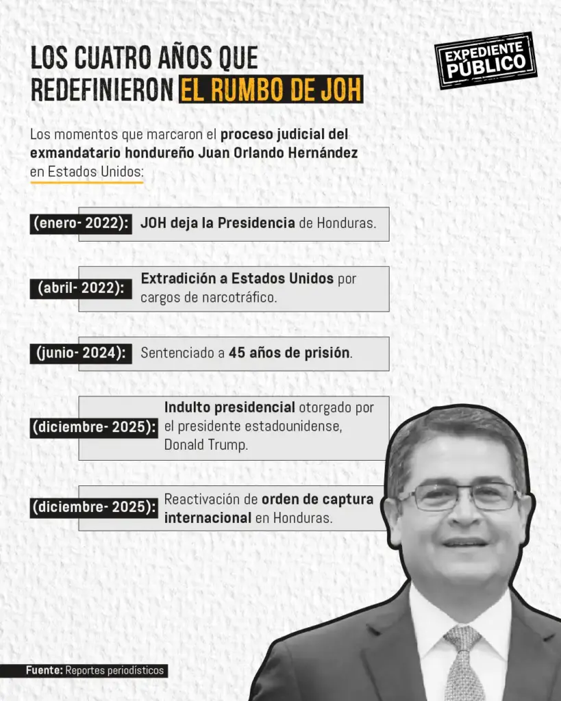 Juan Orlando Hernández allana su regreso a Honduras