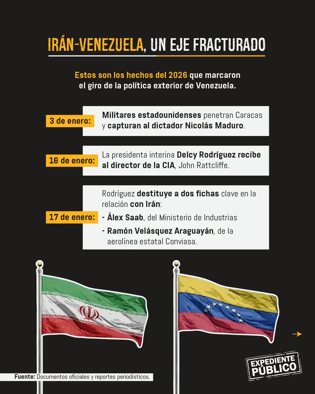 Presiones de EE. UU. fracturan el eje Venezuela-Irán 