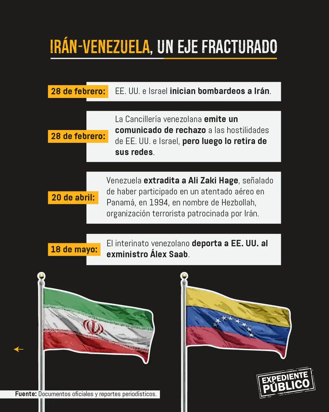 Presiones de EE. UU. fracturan el eje Venezuela-Irán 