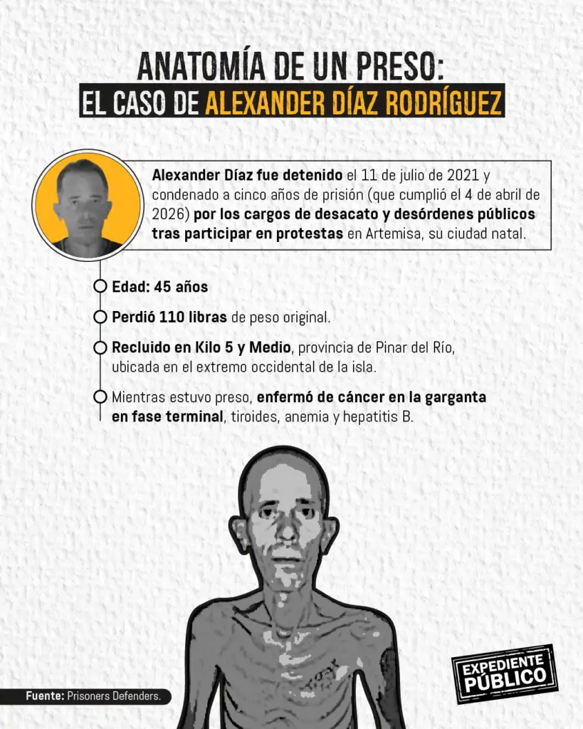 Cuba: la desnutrición como castigo a presos políticos