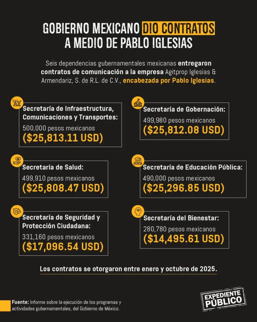 La telaraña detrás de RED en el Hondurasgate