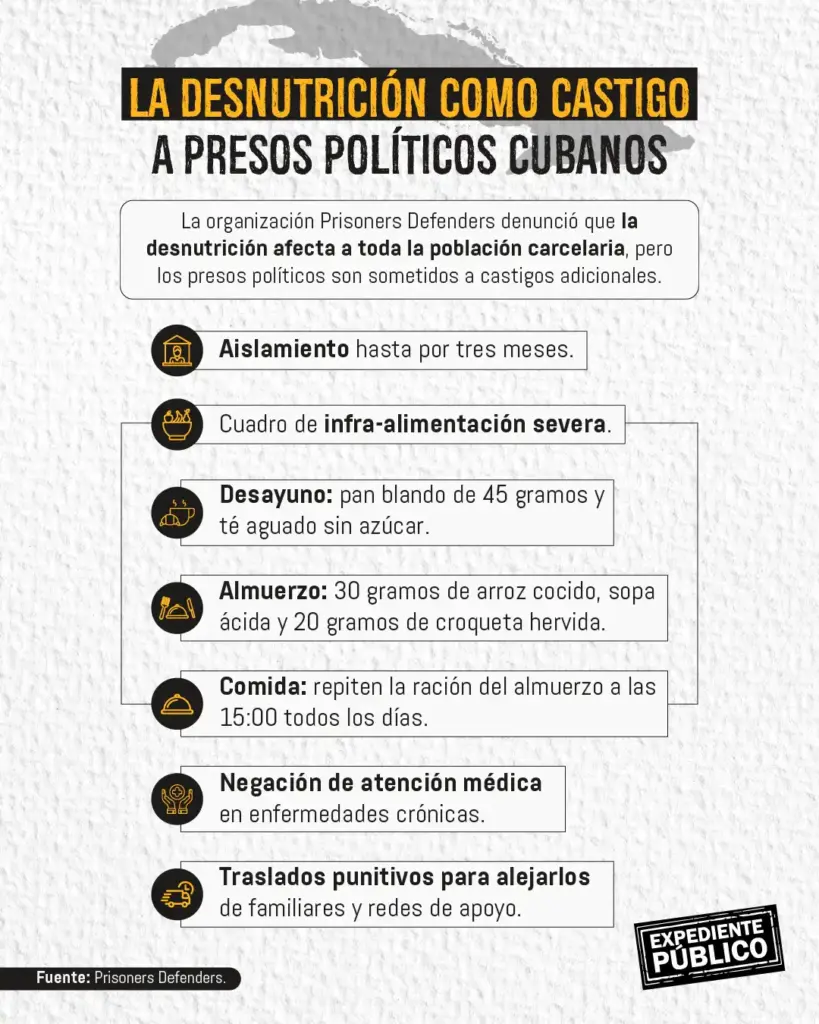 Cuba: la desnutrición como castigo a presos políticos