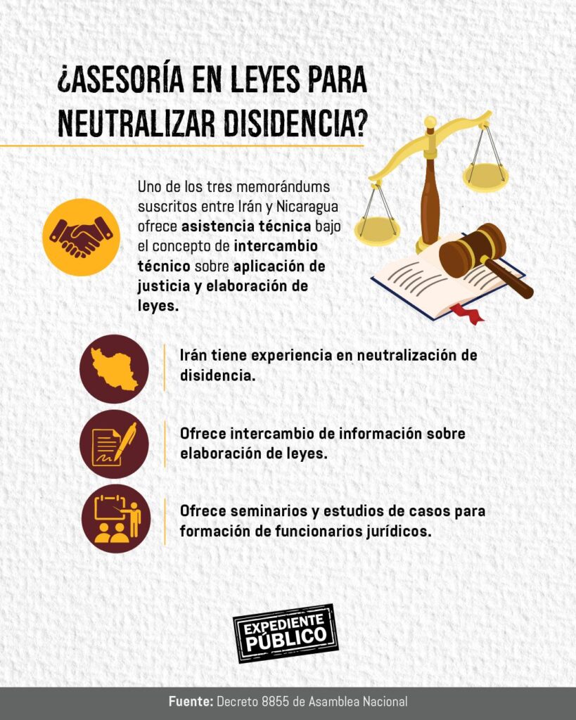 Nicaragua, la plataforma de Irán en América Latina 