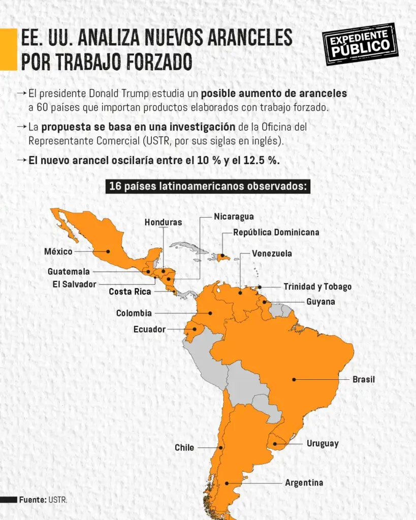 EE. UU. analiza nuevos aranceles que afectan a Centroamérica 