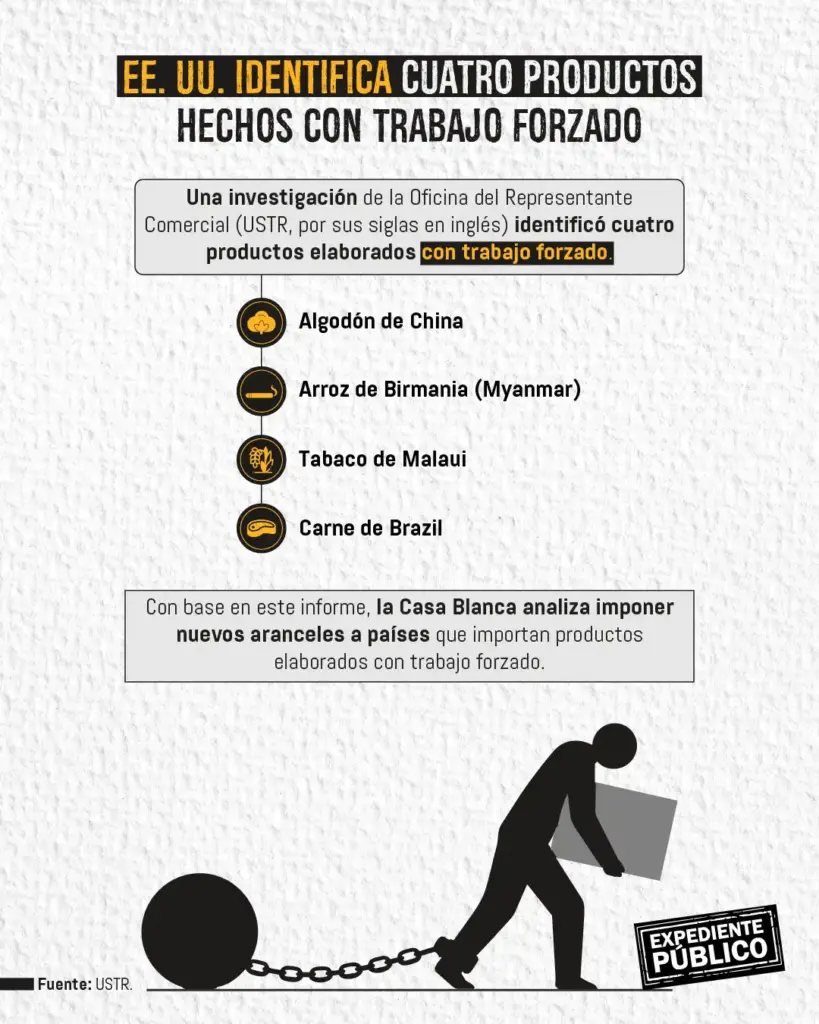EE. UU. analiza nuevos aranceles que afectan a Centroamérica 